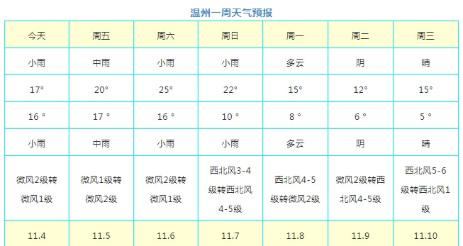 温州天气丨温州天气预报一周7天11月4日