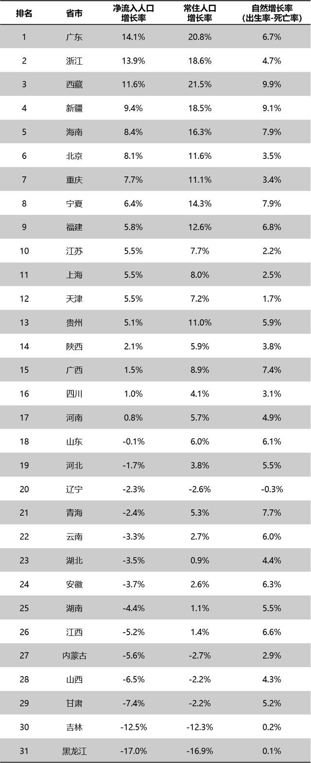 人口新疆_新疆人口最多的城市,比乌鲁木齐还多50万人,和阿富汗仅一山之隔
