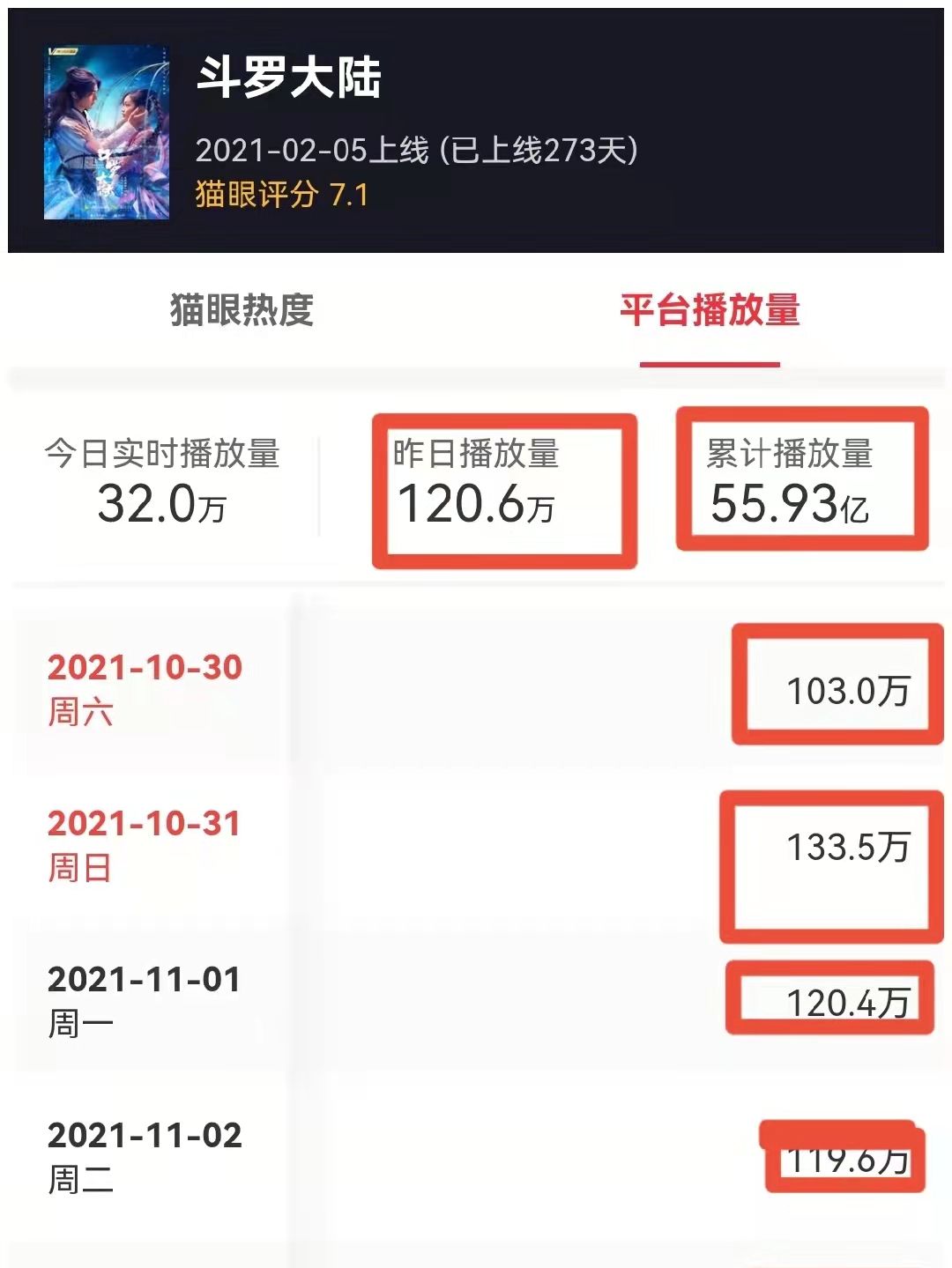继泰国获奖后,肖战《斗罗》<a href=
