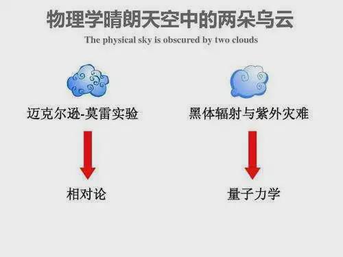 爱因斯坦为何会说:一切网页版传奇世界都是安排好的?难道上帝真的不掷骰子?