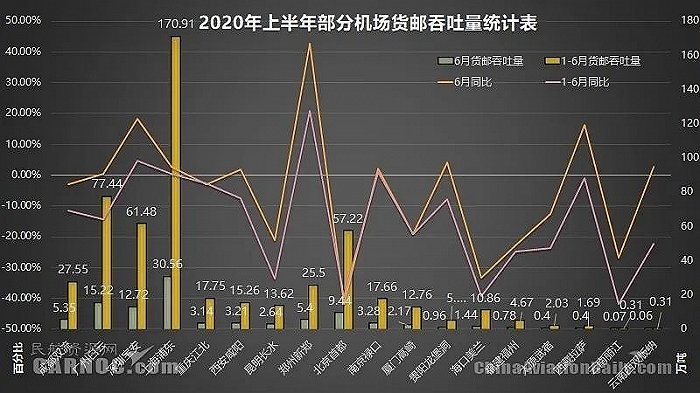 机场吞吐量排名郑州2019 6af0-d509b1f8a3ff7eeaa9d7490de75e9364.jpg