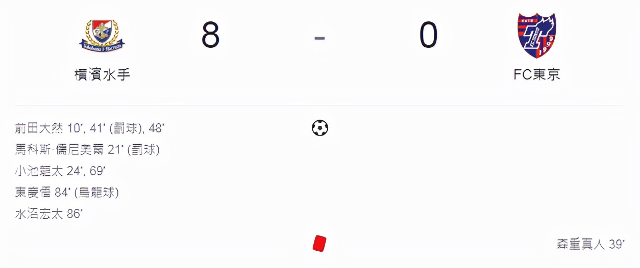 8-0！2次亚洲冠军创造队史纪录，锁定亚冠资格，24岁<a href=