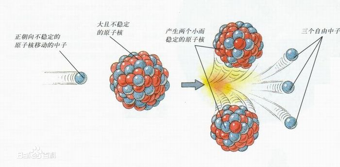 始于1939年的<a href=