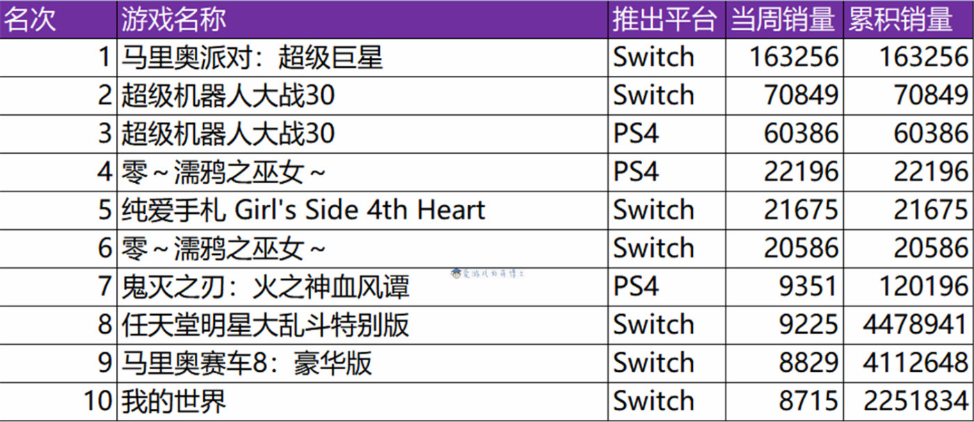目前<a href=