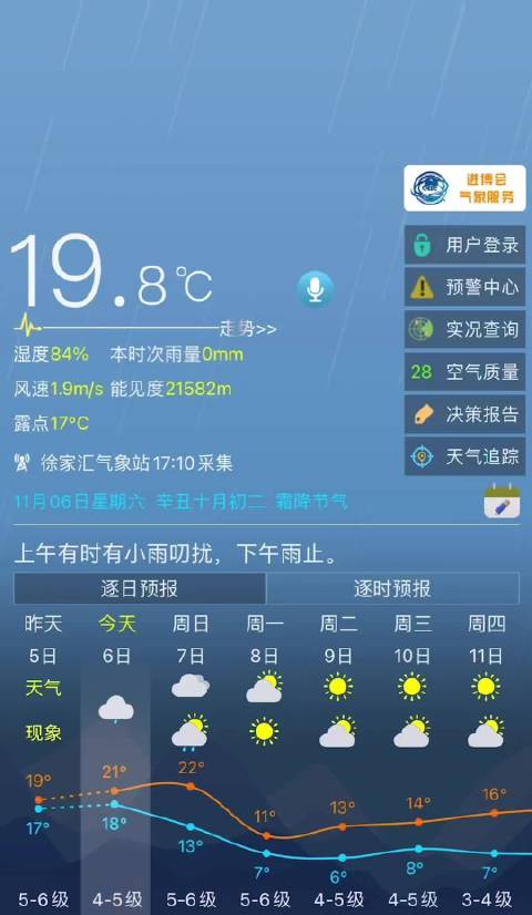今天下午上海雨止转阴最高气温203度