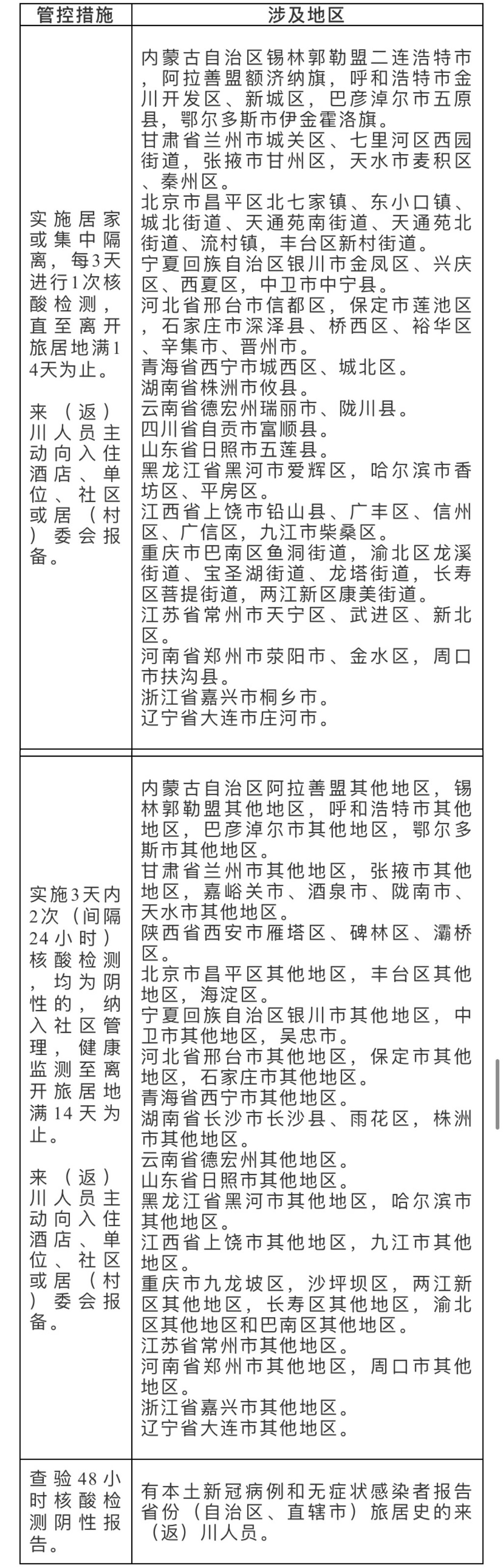 四川疾控:“黄码”或“风险人群时空伴随人员”应立即就近核酸检测 途中请勿乘坐公共交通工具休闲区蓝鸢梦想 - Www.slyday.coM 四川疾控:“黄码”或“风险人群时空伴随人员”应立即就近核酸检测 途中请勿乘坐公共交通工具休闲区蓝鸢梦想 - Www.slyday.coM
