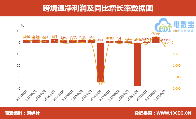 跨境电商数据化运营,跨境电商数据化运营的流程包括