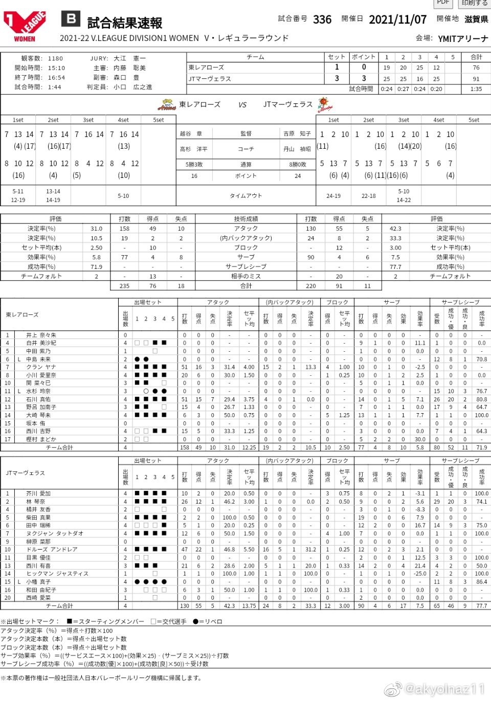 2021-2022赛季<a href=