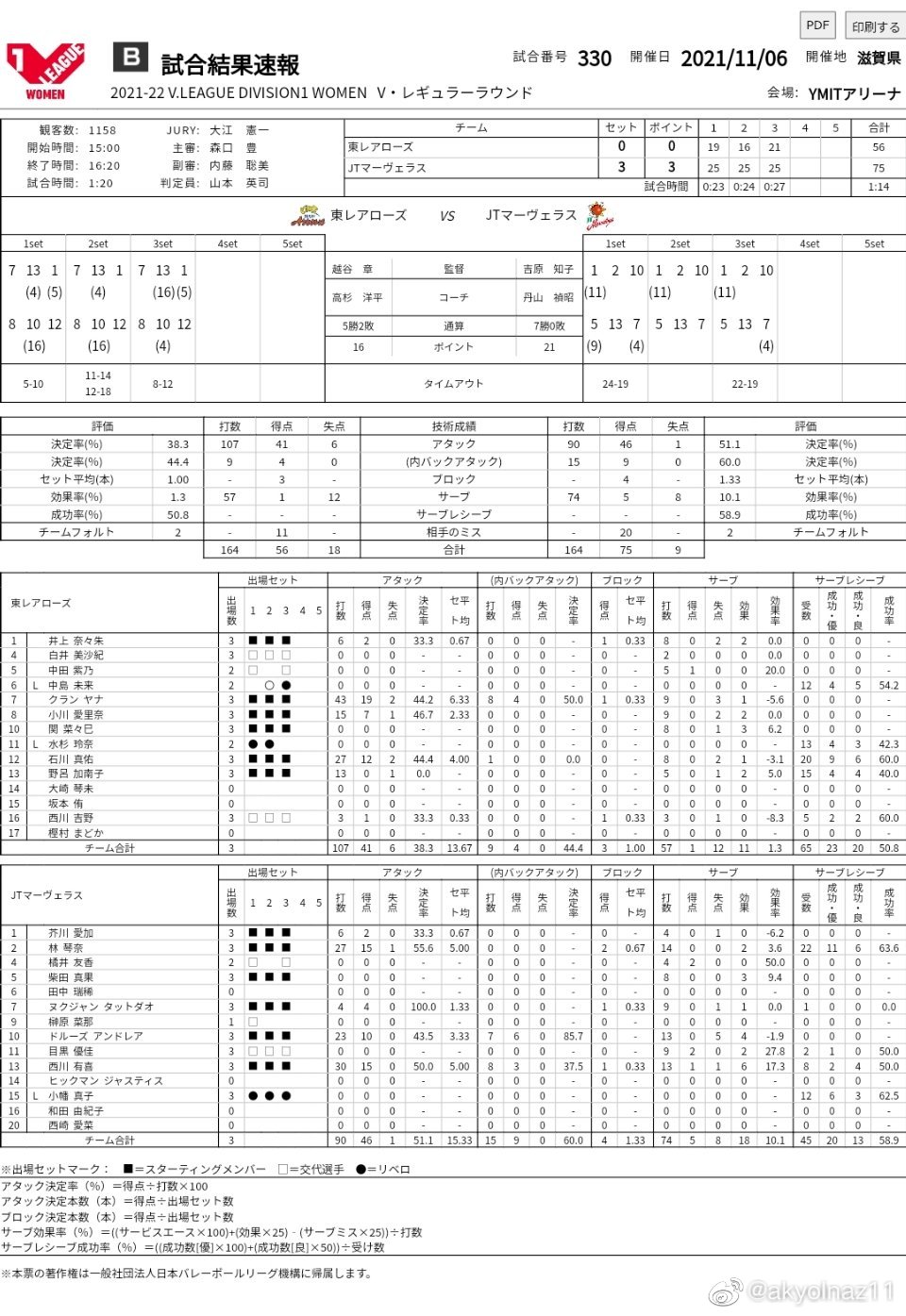 2021-2022赛季<a href=