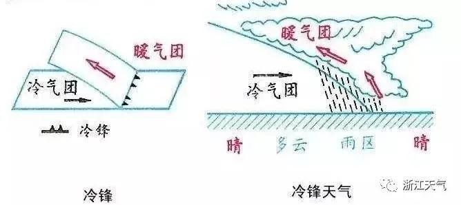 杭城3小时狂跌近10度!浙江发布100多条预警,今晚这件事必须做休闲区蓝鸢梦想 - Www.slyday.coM 杭城3小时狂跌近10度!浙江发布100多条预警,今晚这件事必须做休闲区蓝鸢梦想 - Www.slyday.coM