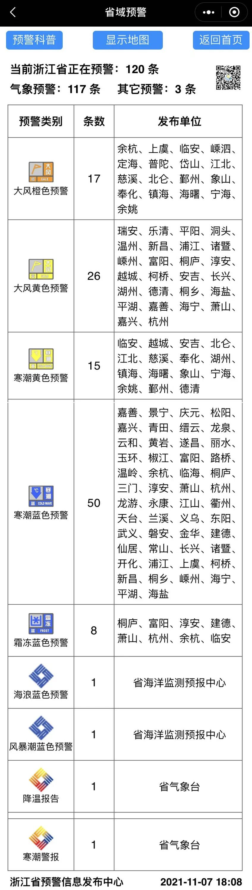 杭城3小时狂跌近10度!浙江发布100多条预警,今晚这件事必须做休闲区蓝鸢梦想 - Www.slyday.coM 杭城3小时狂跌近10度!浙江发布100多条预警,今晚这件事必须做休闲区蓝鸢梦想 - Www.slyday.coM