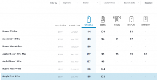 google pixel 6pro参数 927d-fb4479f9c09b70fb920ca8d3896c2bef.png