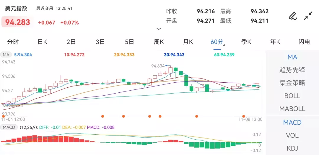 来源:金投网