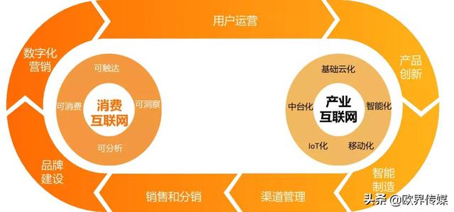 研发和运营哪个好,研发和运营哪个好一点