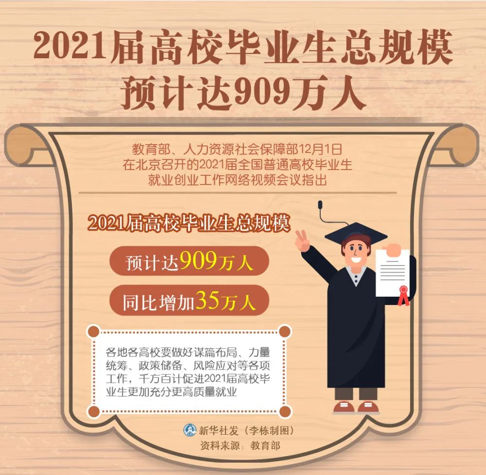 毕业10年就能拿到百万年薪:00后大学生,为什么这么自信?休闲区蓝鸢梦想 - Www.slyday.coM 毕业10年就能拿到百万年薪:00后大学生,为什么这么自信?休闲区蓝鸢梦想 - Www.slyday.coM