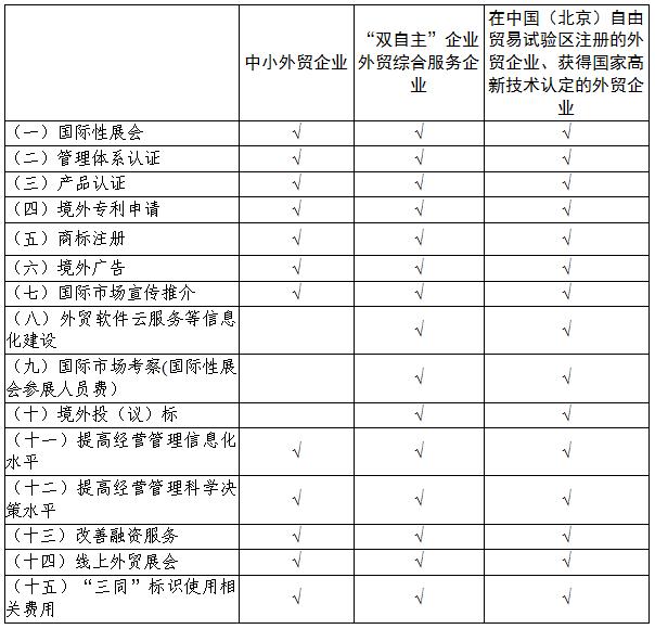 外贸运营专员职责,外贸运营专员职责是什么