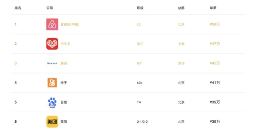 毕业10年就能拿到百万年薪:00后大学生,为什么这么自信?休闲区蓝鸢梦想 - Www.slyday.coM 毕业10年就能拿到百万年薪:00后大学生,为什么这么自信?休闲区蓝鸢梦想 - Www.slyday.coM