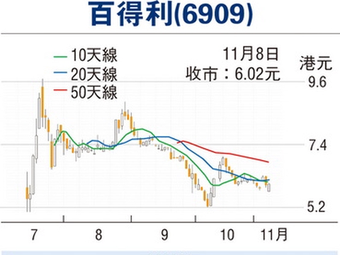 门店拓展或提速 百得利长线吸引