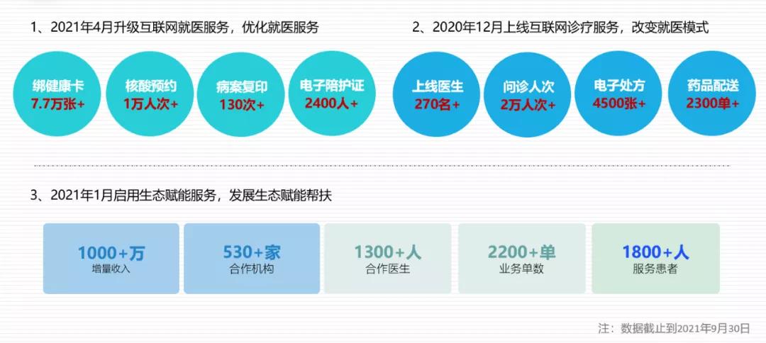金蝶医疗运营专员,金蝶医疗运营专员怎么样