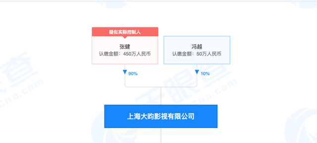 张若昀父亲公司经营异常,系公示信息作假,此前被强制执行2.9亿休闲区蓝鸢梦想 - Www.slyday.coM 张若昀父亲公司经营异常,系公示信息作假,此前被强制执行2.9亿休闲区蓝鸢梦想 - Www.slyday.coM