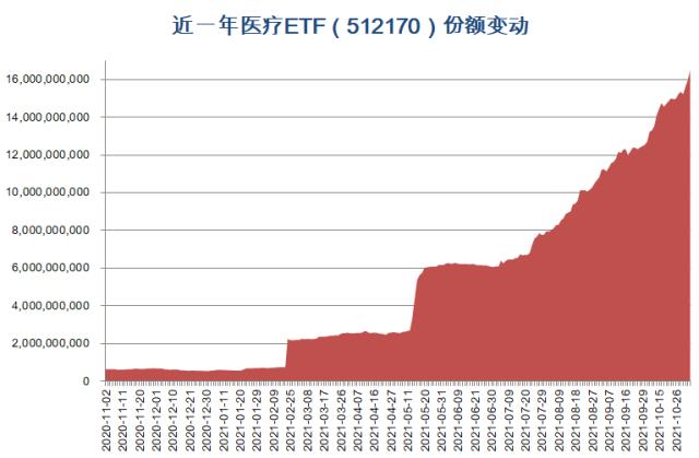 机构:特效药难以取代包括新冠疫苗在内的其他防疫措施,医疗etf获巨额