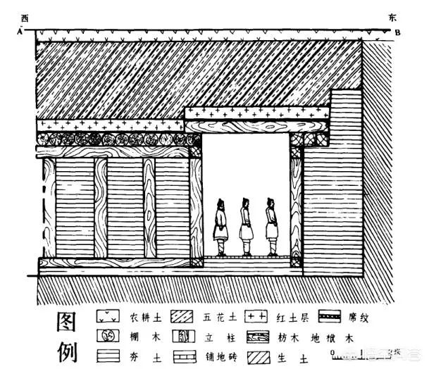 兵马俑坑剖面结构示意图