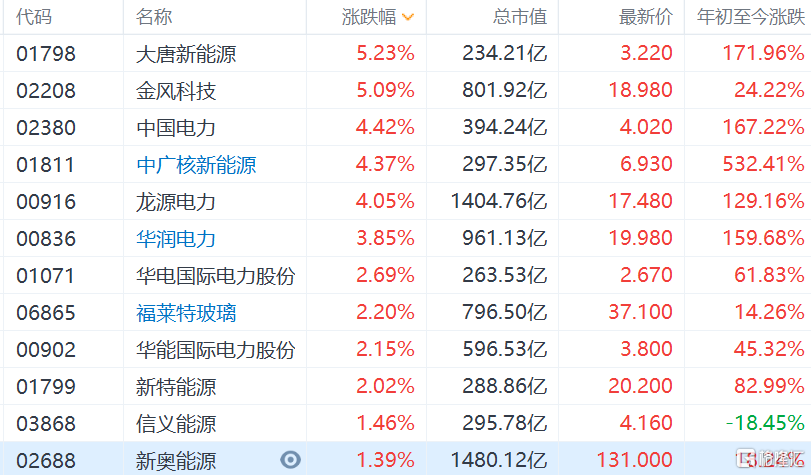 科技新能源概念股龙头股 361a-7141bc198af1829fe0c9c739a3f09262.png