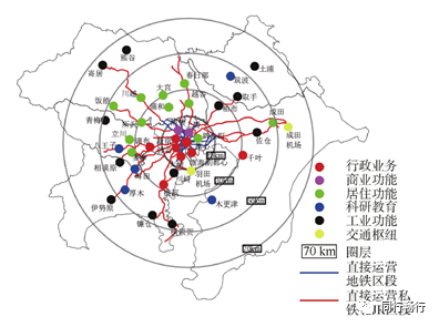 东京都市圈轨道交通系统大都市区市域铁路案例