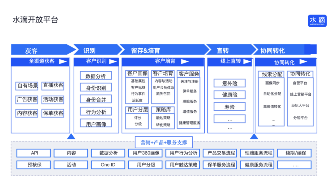开公司运营成本,开公司运营成本要多少钱