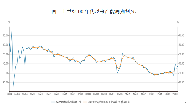 2020中国gdp贡献率_除了白酒,资金还青睐这些消费股(2)