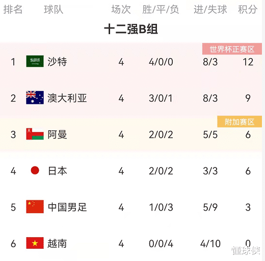 双11焦点赛事!国足3-0胜阿曼=有望闯进附加赛区,李铁也盼越南赢