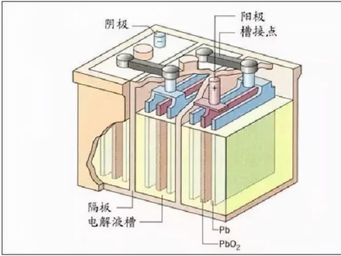 电动车不是用坏而是充坏的，避免6个充电方式，铅酸电池也能用5年