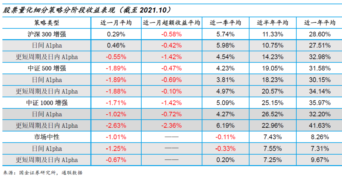 通联数据分析师,通联数据