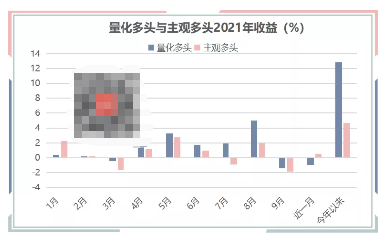 通联数据分析师,通联数据