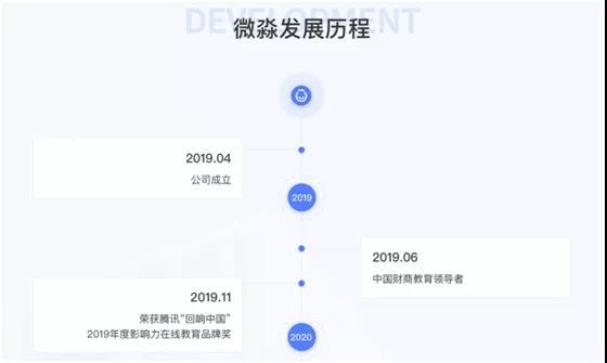 微淼美女老师火了重新定义主动基金曾经只培训7天就可上岗