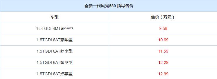 售959万起全新风光580上市搭15t引擎6座配置更实用