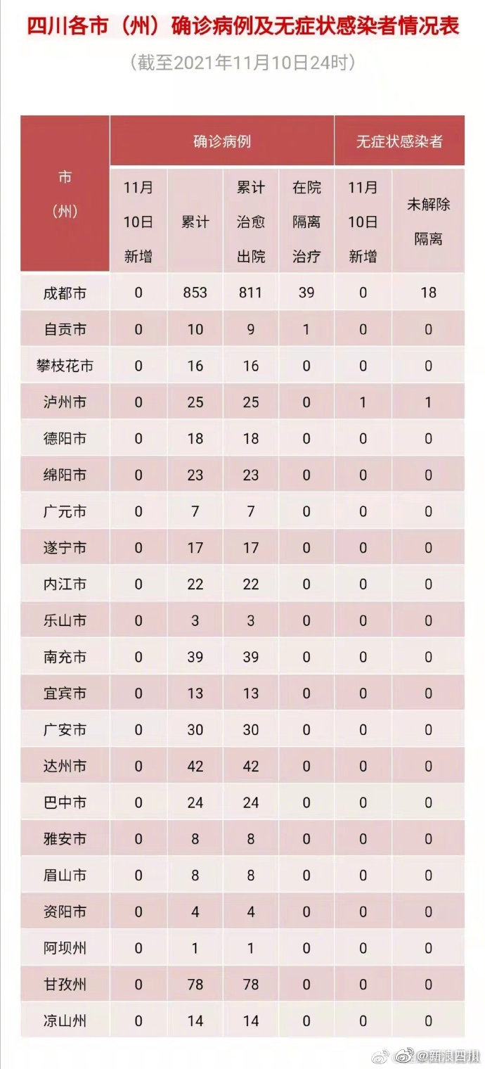 四川10<a href=