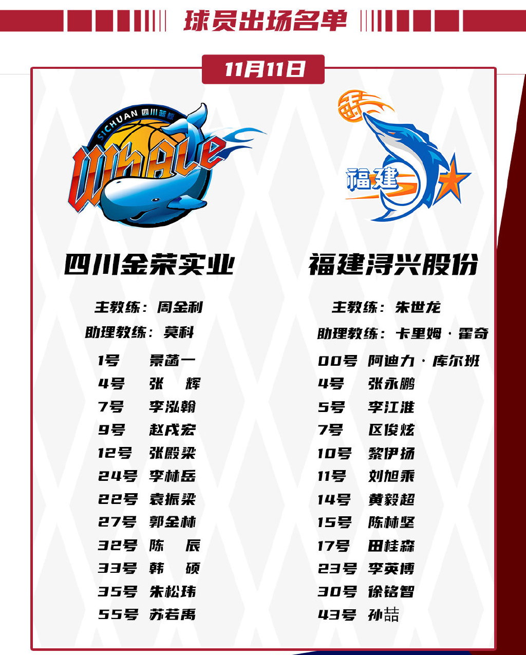 CBA最水总冠军四川男篮VS福建男篮名单出炉，央视无直播