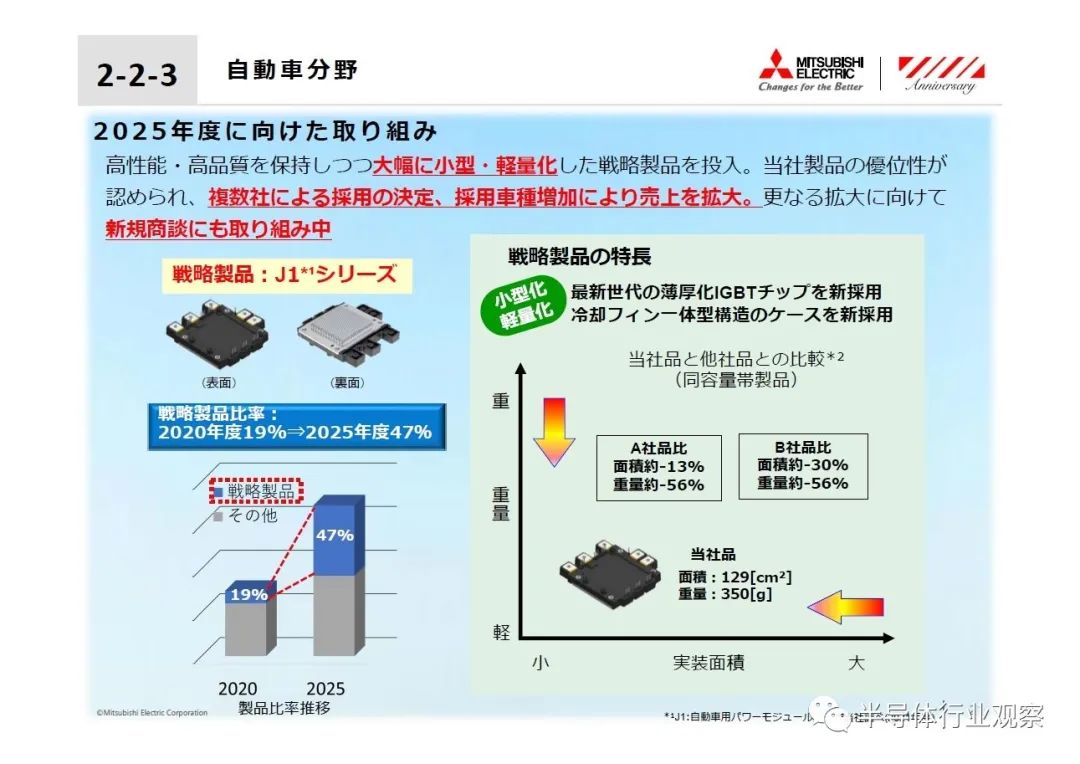 三菱电机1300亿投向功率半导体谋划8英寸sic