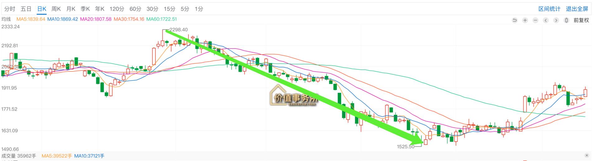 茅台涨幅超过百倍,为何没人能把握住机会?如何抓到下一个茅台?休闲区蓝鸢梦想 - Www.slyday.coM 茅台涨幅超过百倍,为何没人能把握住机会?如何抓到下一个茅台?休闲区蓝鸢梦想 - Www.slyday.coM