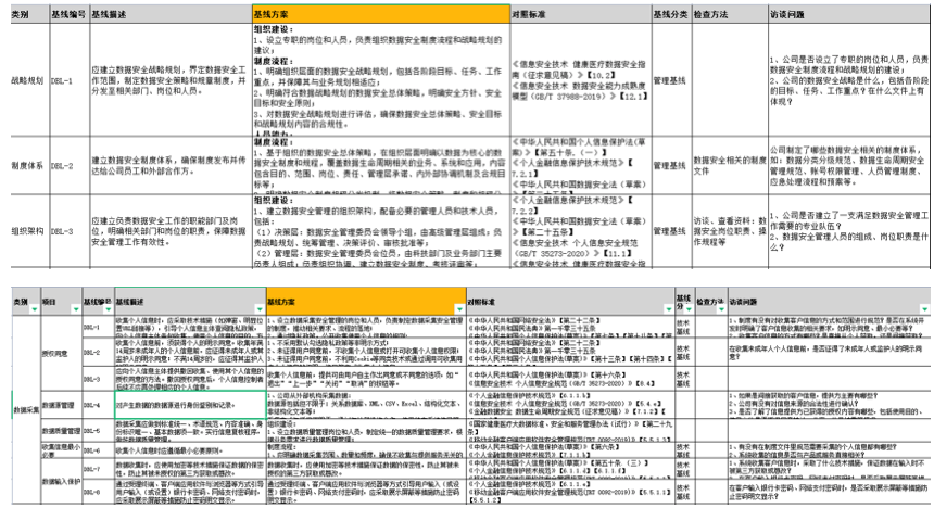 非结构化文本数据分析,非结构化文本数据分析方法