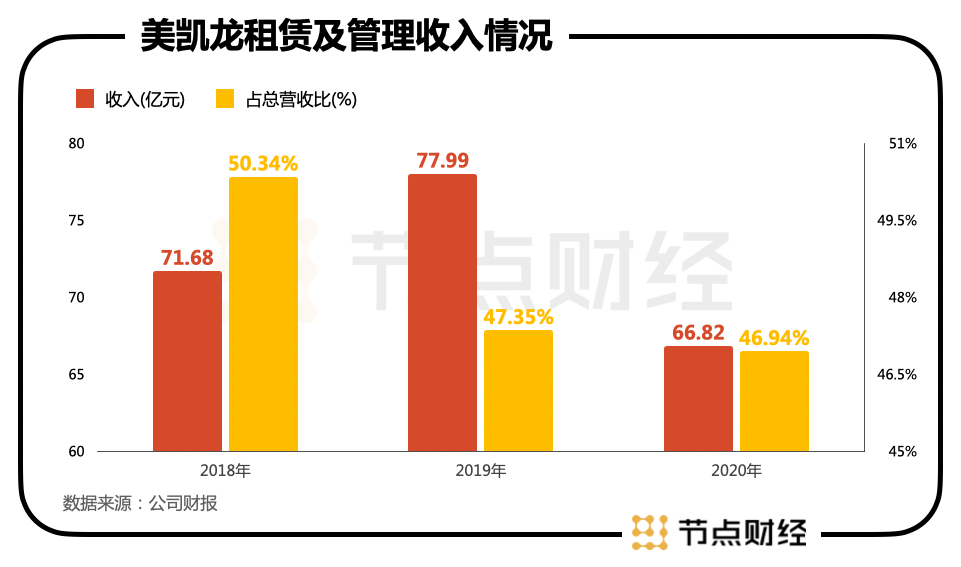 重资产轻运营,重资产轻运营是什么意思