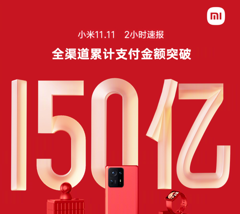 小米双 11 全渠道累计支付金额突破 150 亿,超去年双 11 总金额休闲区蓝鸢梦想 - Www.slyday.coM 小米双 11 全渠道累计支付金额突破 150 亿,超去年双 11 总金额休闲区蓝鸢梦想 - Www.slyday.coM