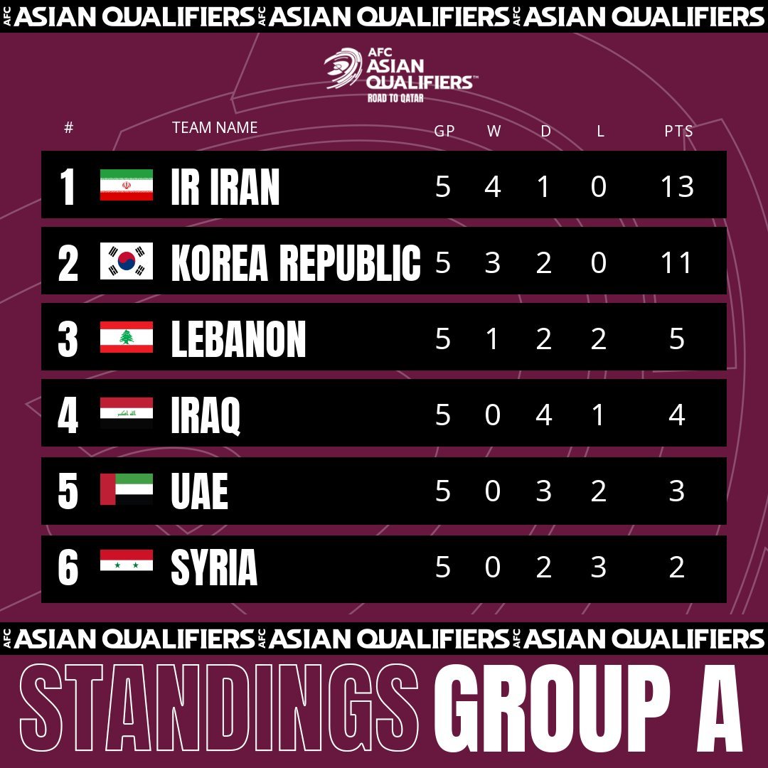 A组，伊朗和<a href=