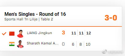 男单第二轮，@梁靖崑 3-0（11-6 11-8 12-10）<a href=