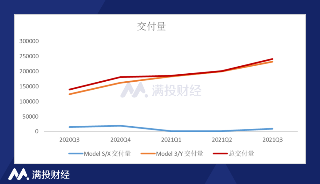 马斯克抛售股票套现50亿,特斯拉是否陷入估值泡沫?休闲区蓝鸢梦想 - Www.slyday.coM 马斯克抛售股票套现50亿,特斯拉是否陷入估值泡沫?休闲区蓝鸢梦想 - Www.slyday.coM