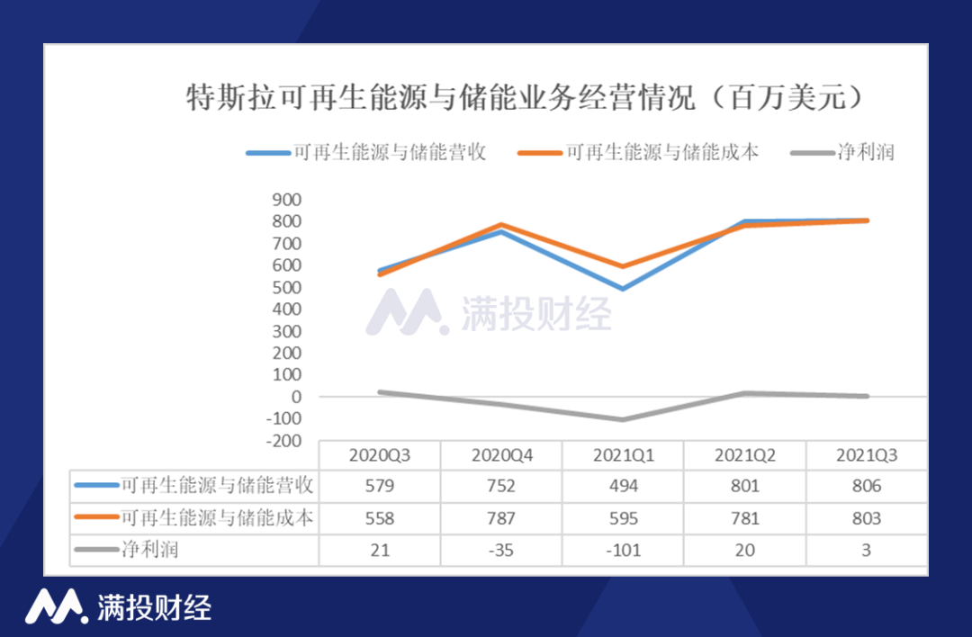 马斯克抛售股票套现50亿,特斯拉是否陷入估值泡沫?休闲区蓝鸢梦想 - Www.slyday.coM 马斯克抛售股票套现50亿,特斯拉是否陷入估值泡沫?休闲区蓝鸢梦想 - Www.slyday.coM