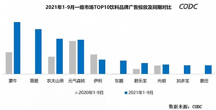 低温酸奶品牌中国市场TOP 10揭秘：品质与创新的竞争焦点