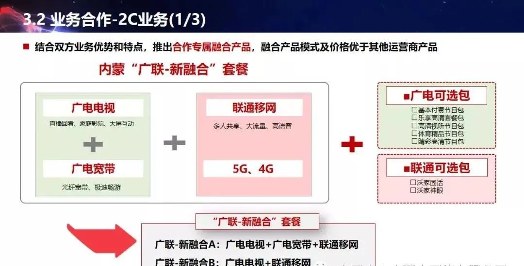 广播运营体系,广播运营体系包括哪些