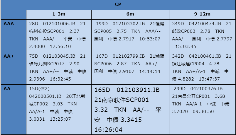 【银华基金】交易日报 2021-11-12